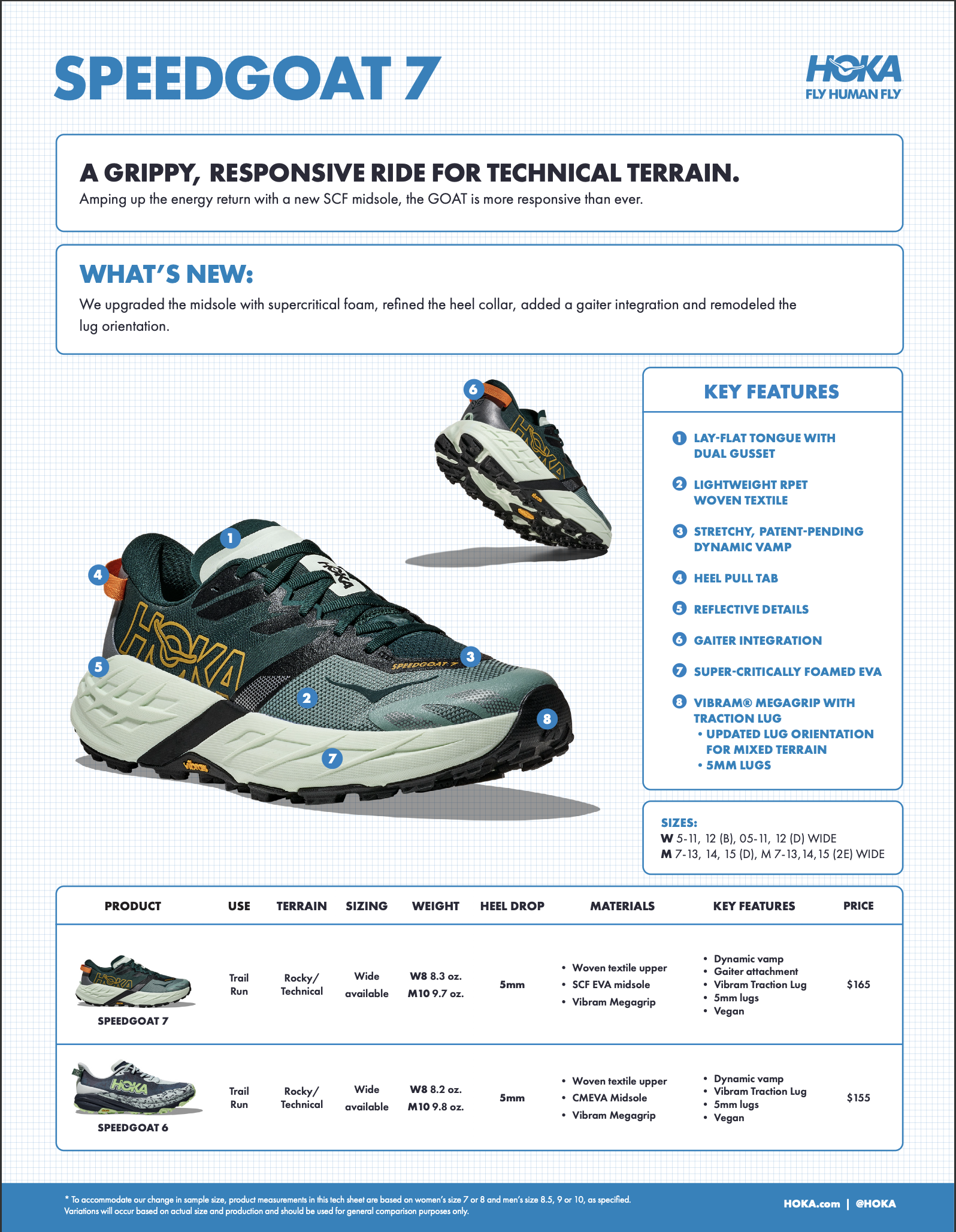 Porovnanie Hoka Speedgoat 6 a Speedgoat 7